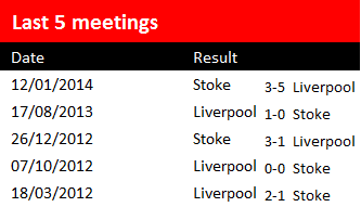 Last 5 Meetings Stoke