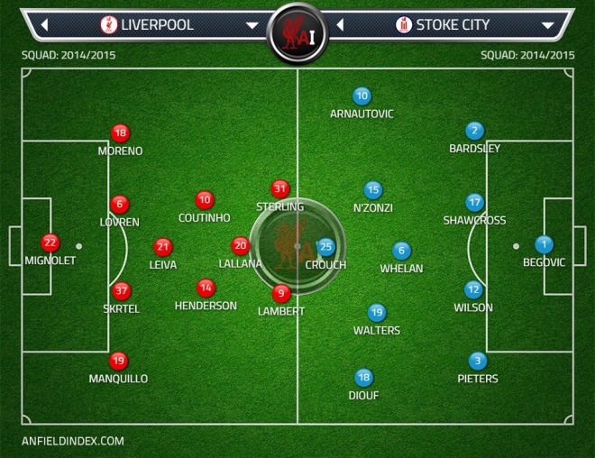 Liverpool Stoke