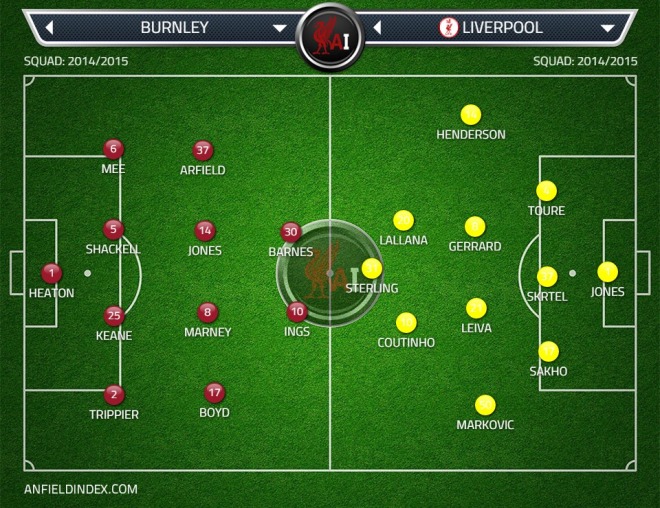 Burnley Liverpool