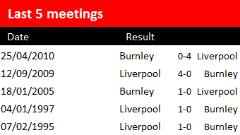 Last 5 Meetings Burnley