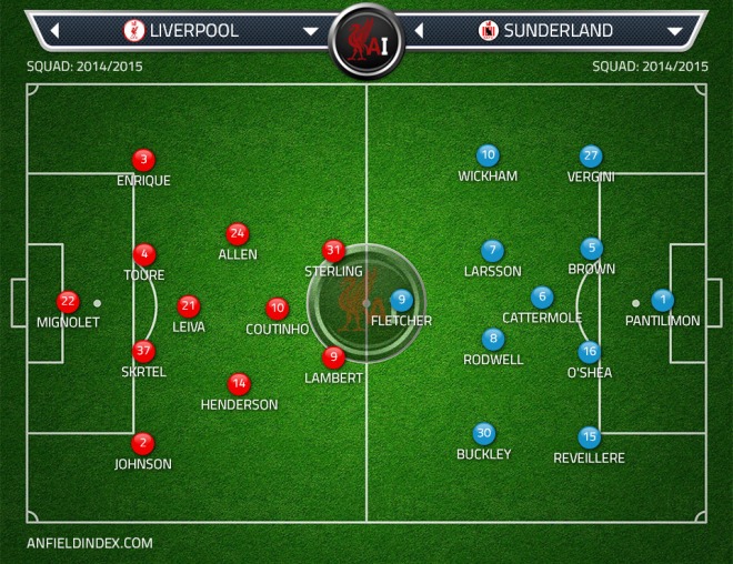 Liverpool Sunderland